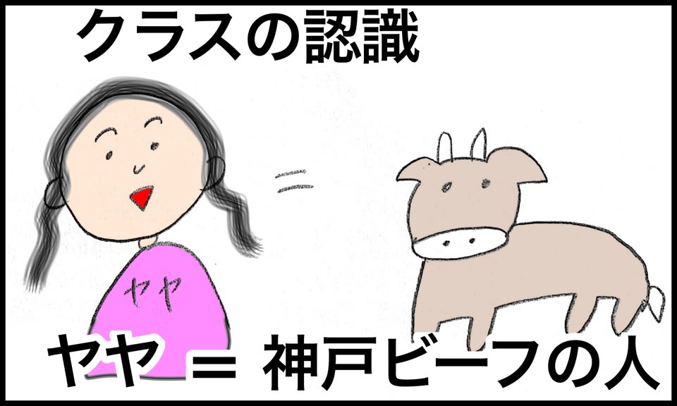 世界での神戸牛の知名度ブログ
